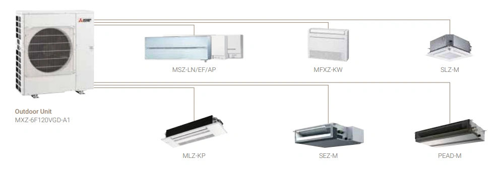Connect multiple indoor split system or ducted air conditioning units to a single outdoor unit. Contact All Cool Sales for pricing.
